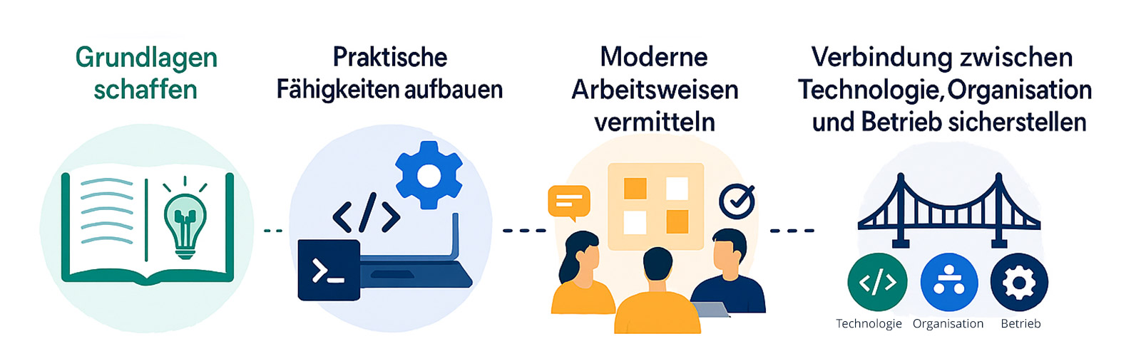 Cloud und DevOps Illustration